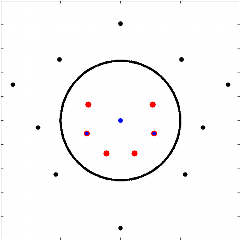 Circular neighborhood