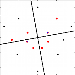 Quadrant neighborhood