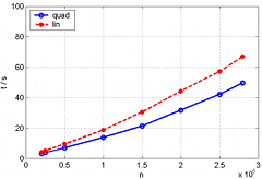 CPU times matrix setup