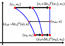 Interpolation