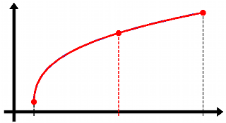 Inserting a particle