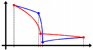 Merging two particles