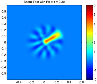 Beam with P9 at t=0.3