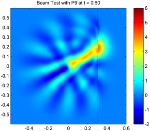 Beam with P9 at t=0.6