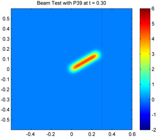 Beam with P39 at t=0.3