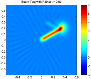 Beam with P39 at t=0.6