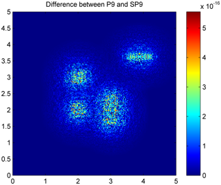 Difference between P9 and SP9