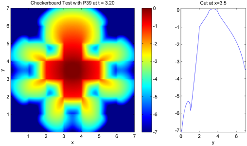 Checkerboard with P39