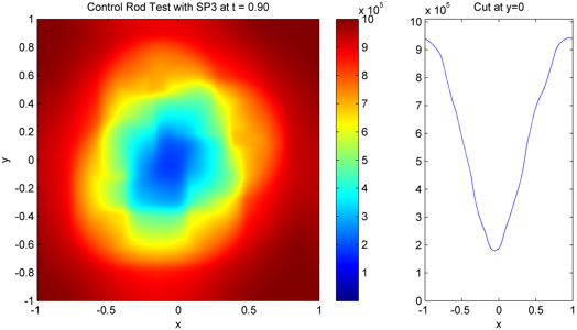 Control rod with SP3 at t=0.9