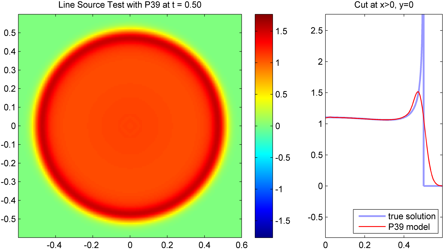 Line source with P39