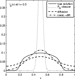 Diffusion approximation at t=3