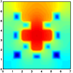 2D lattice: diffusion approximation